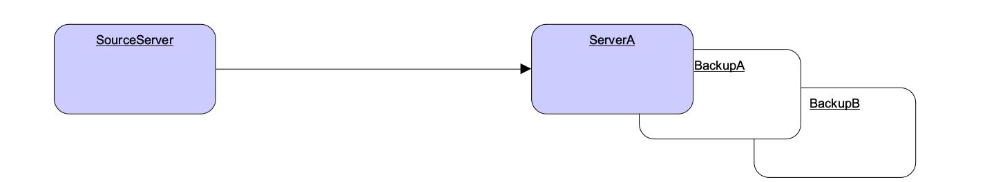 Broker 連線故障轉移