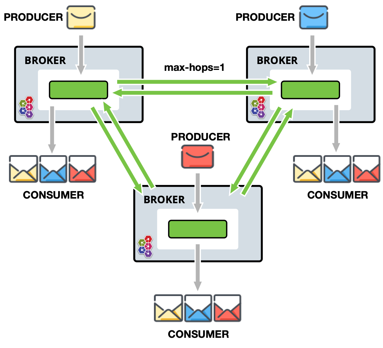 federation address complete graph